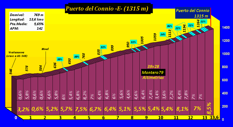 Puerto%20del%20Connio%20-E-.gif