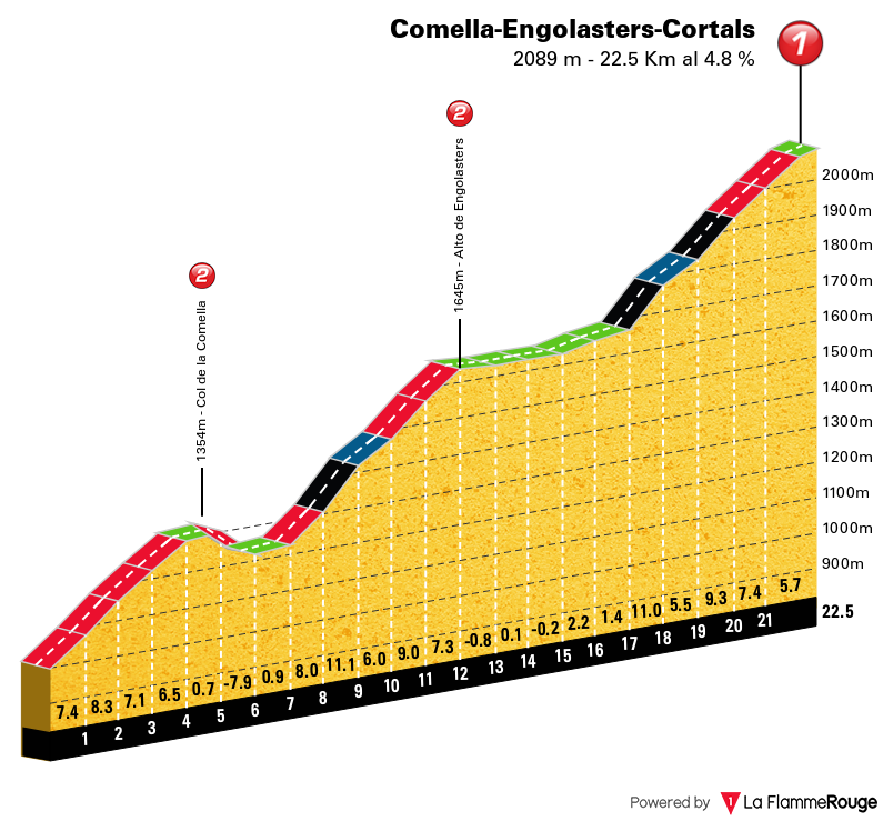 [Immagine: cortalsvuelta2019.png]